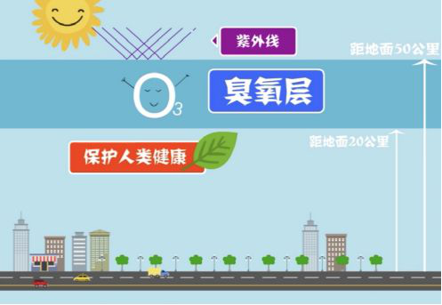【環(huán)?？破铡拷庾x近地面臭氧的來源-青島環(huán)控.png