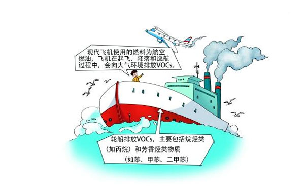 飛機(jī)、輪船排放的VOCs