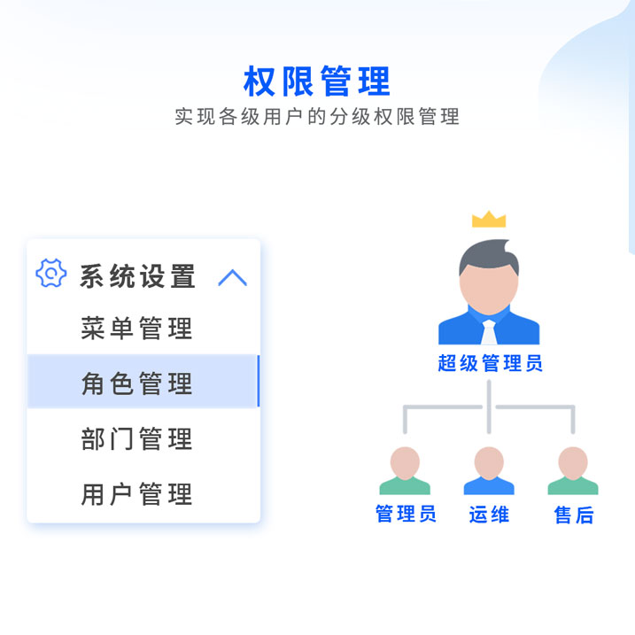 環(huán)境監(jiān)察執(zhí)法智能化監(jiān)控平臺(tái)